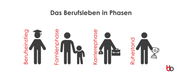 Berufsleben Phasen betriebliche Altersvorsorge